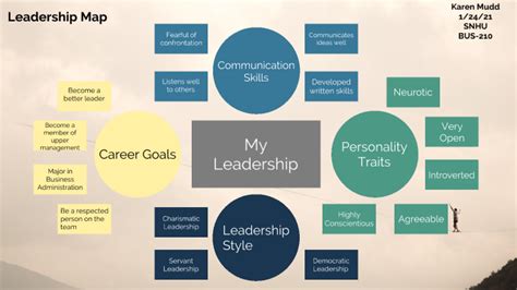 free leadership map template pdf.